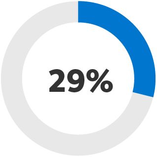 29 percent
