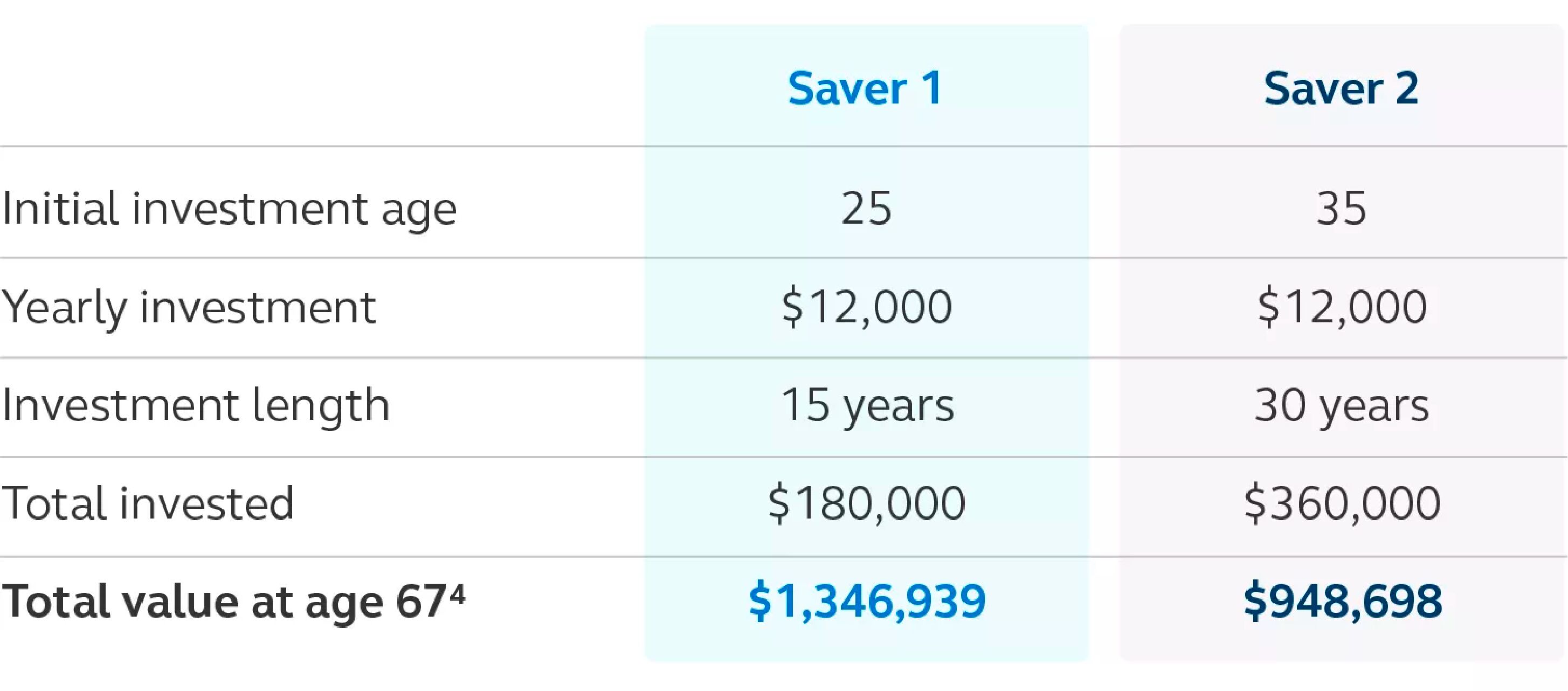 5 Simple Steps To Help You Learn How To Plan For Retirement Principal