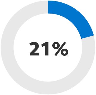 21 percent