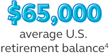 Illustration stating that the average U.S. retirement balance is $65,000.