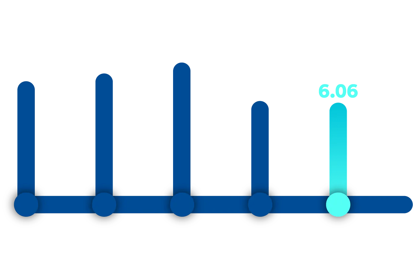 Graphic showing all businesses scores of 7.11 for 2022, 7.43 for 2023, 7.99 for 2024, and 6.02 for 2025, and 6.06 for 2026.