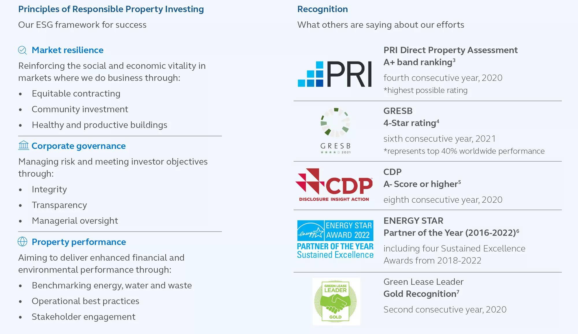 Infographic of the history of responsible property investing for Principal Real Estate.