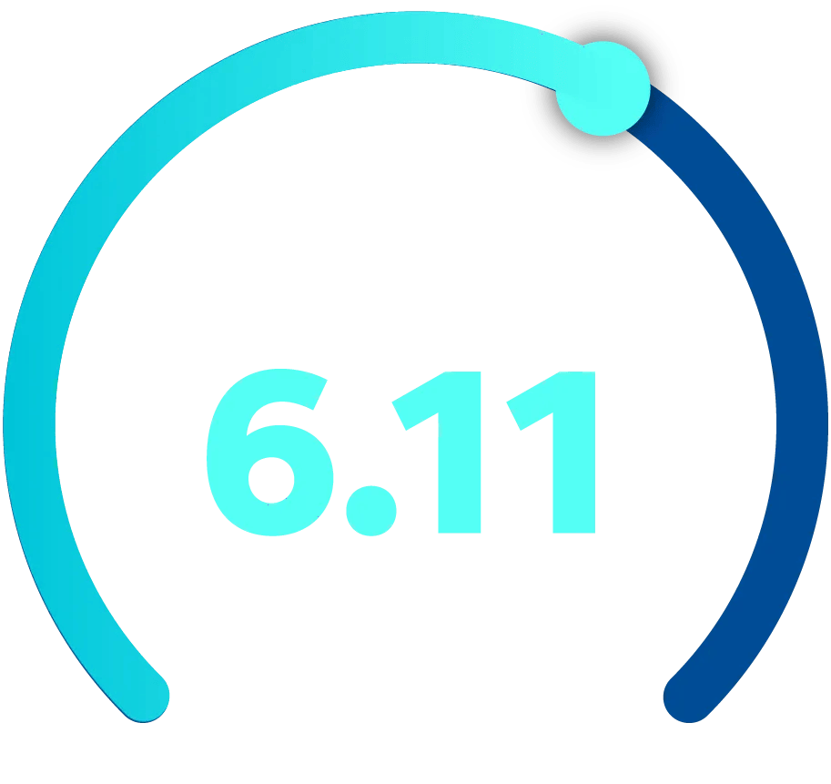 Graphic showing a 6.11 out of 10 index score for small businesses.