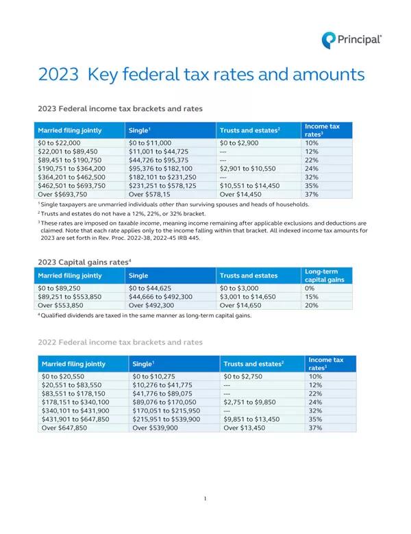 Thumbnail of 2023 tax guide.