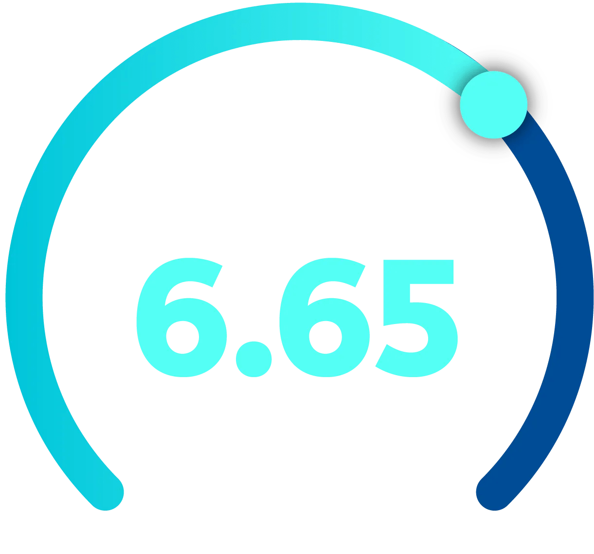 Graphic showing a 6.65 out of 10 index score for all businesses.