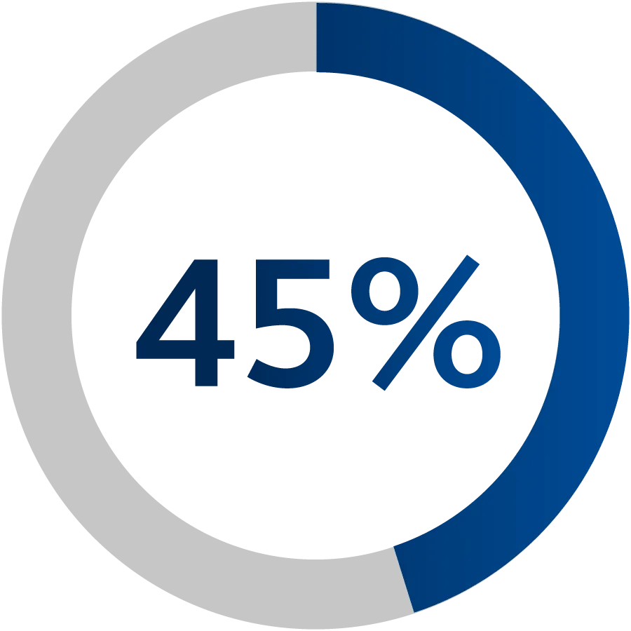 45% graphic