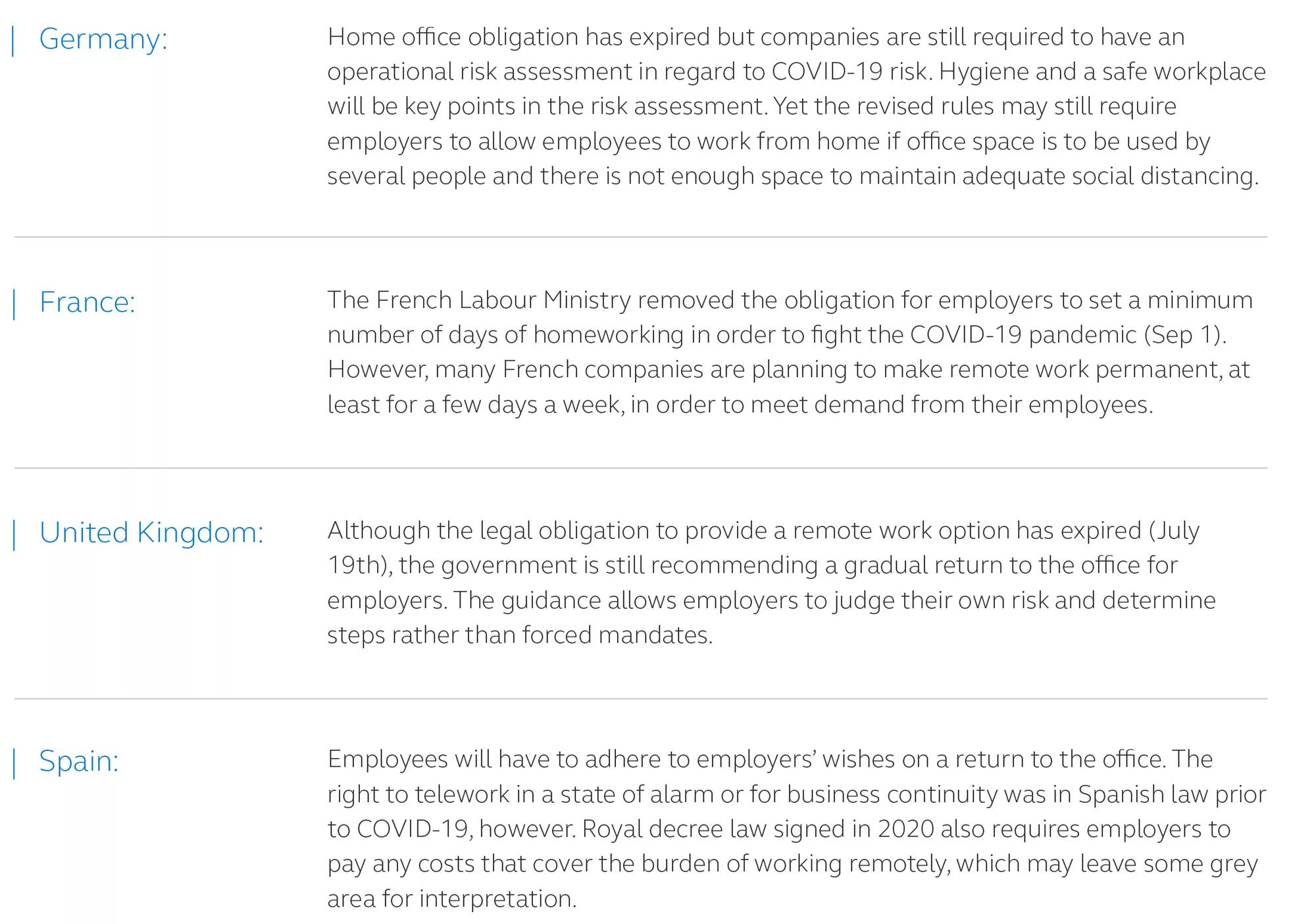 Table detailing the different responses of select European countries on emergency remote work and a return to normal. 