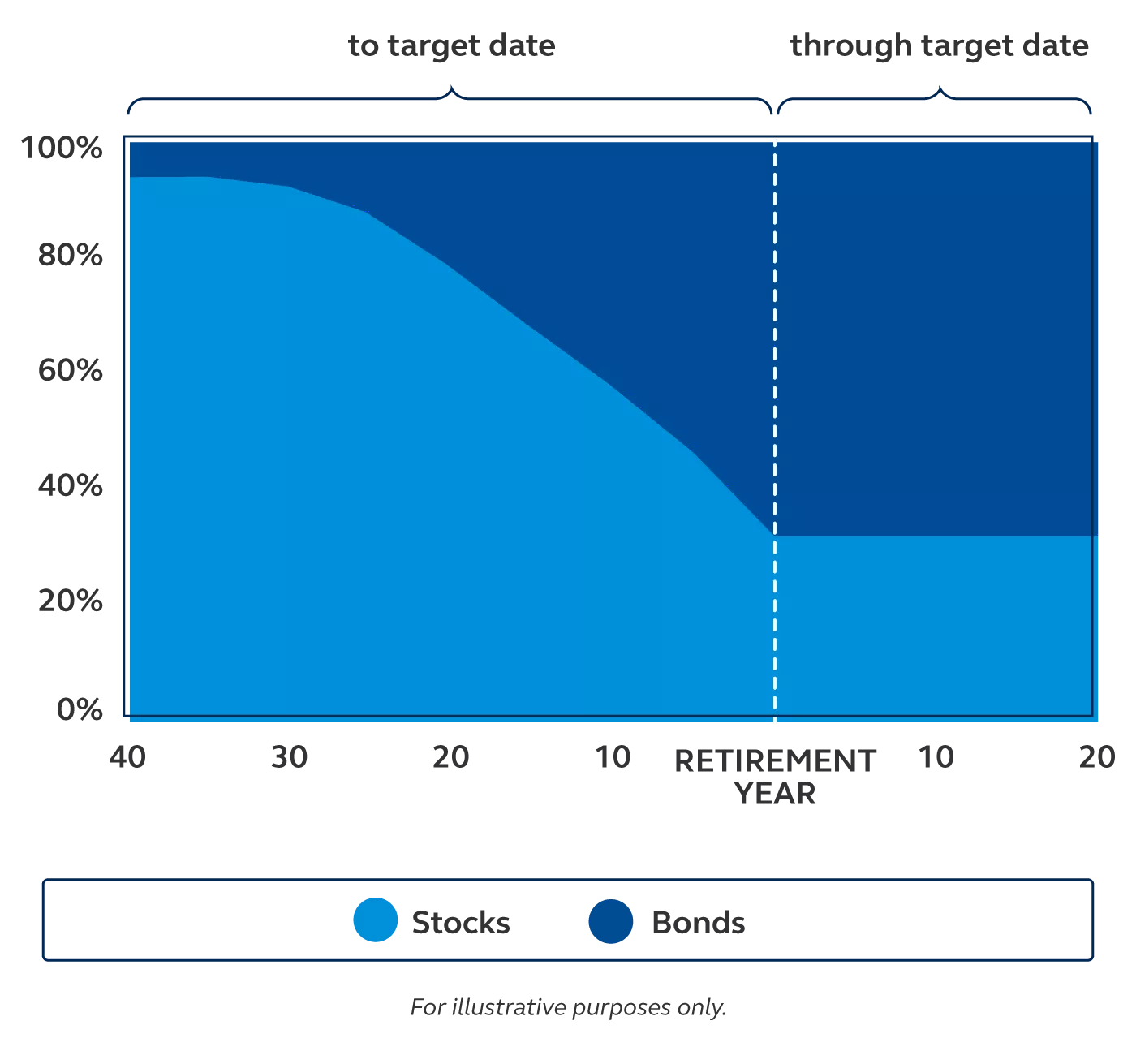 Fidelity Target Retirement 2055