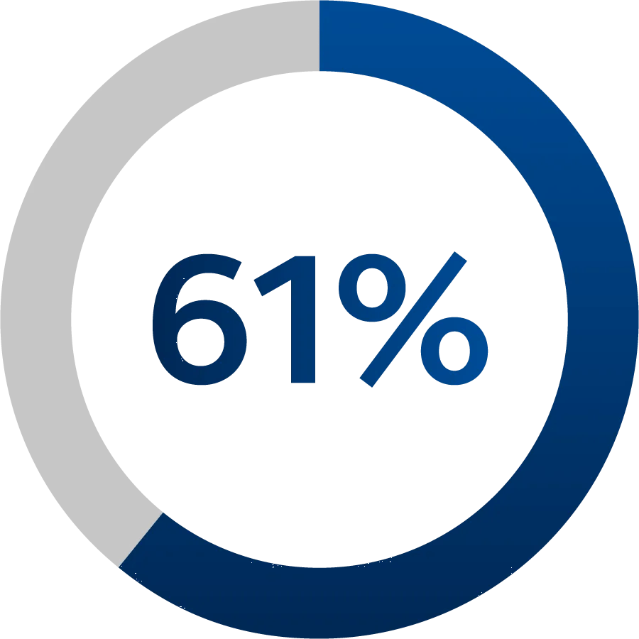 graphic showing 61% pie chart icon