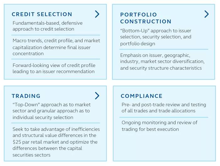 Graph explaining Spectrums and credit process