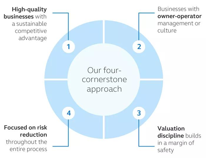 Principal Aligned Investment Team | Principal Asset Management