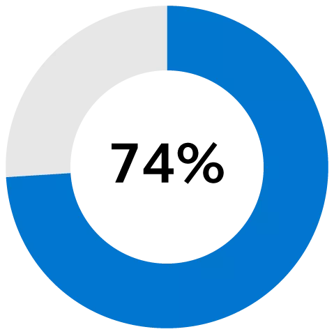 Principal Financial Well-Being Index | Principal