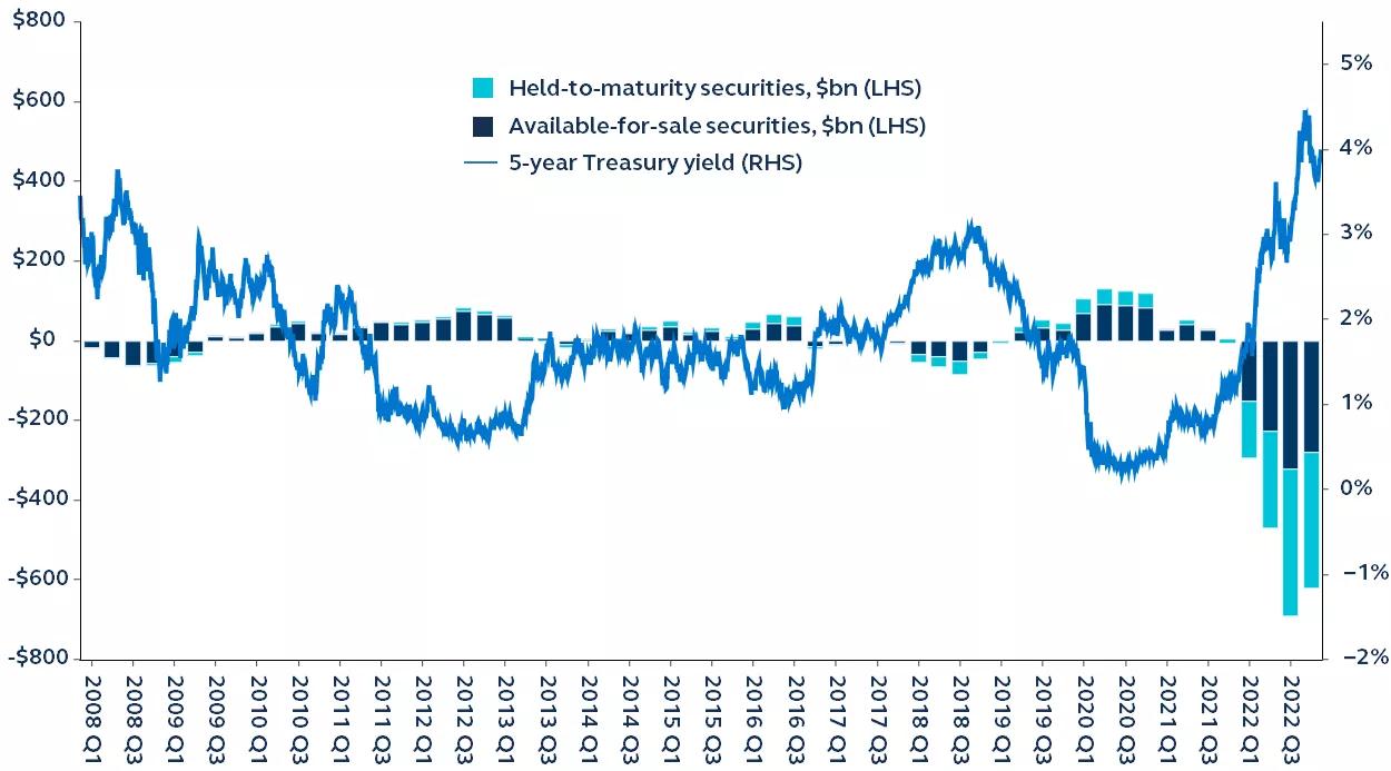 Silicon Valley Bank Collapse Envestnet Institute