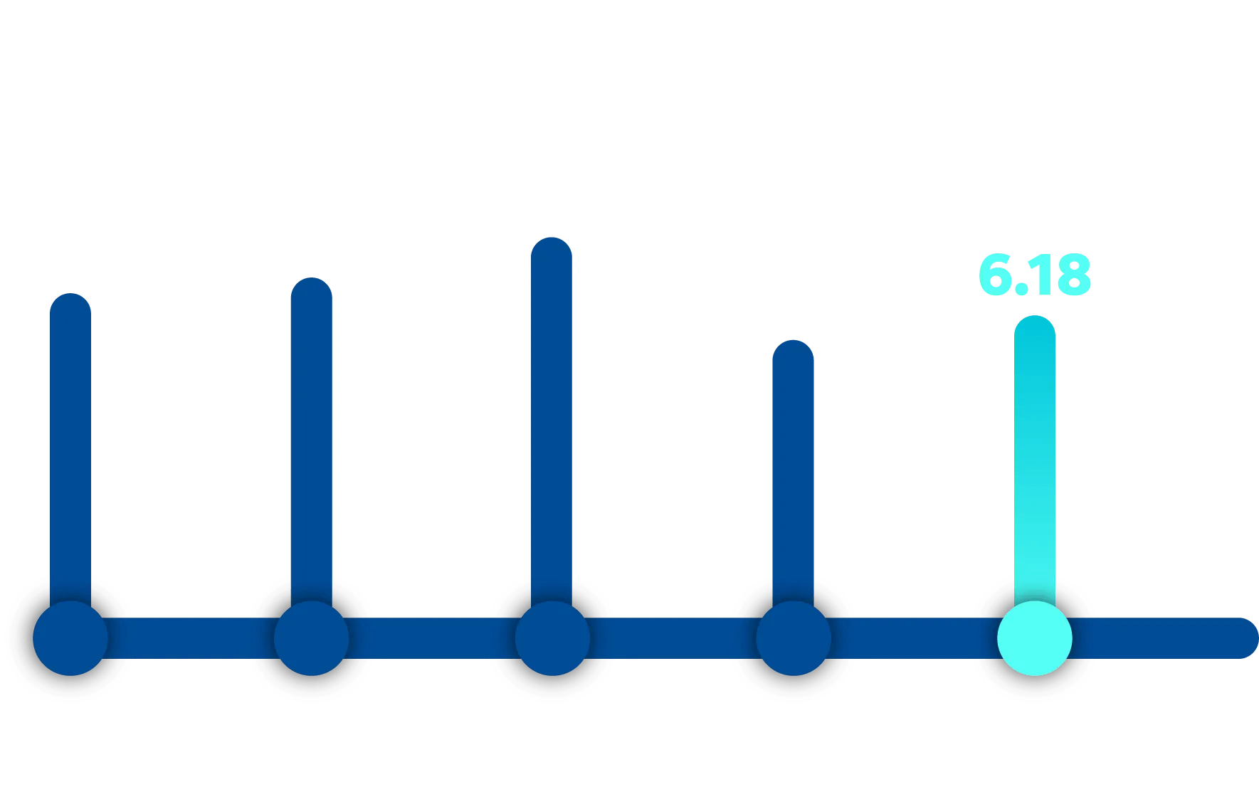 Graphic showing small businesses scores of 6.53 for 2022, 6.85 for 2023, 7.51 for 2024, and 5.69 for 2025, and 6.18 for 2026.