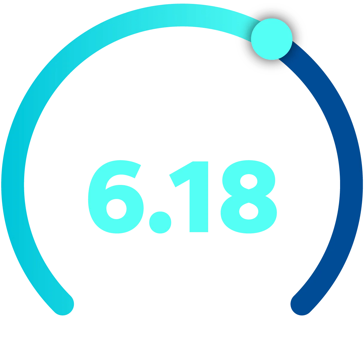 Graphic showing a 6.18 out of 10 index score for small businesses.